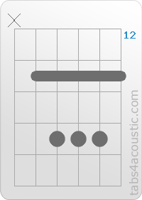 Diagramme de l'accord A# (x,13,15,15,15,13)